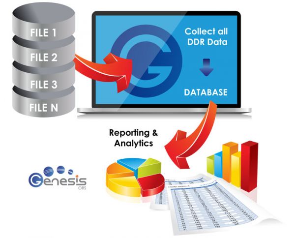 Genesis Online Reporting System (ORS)